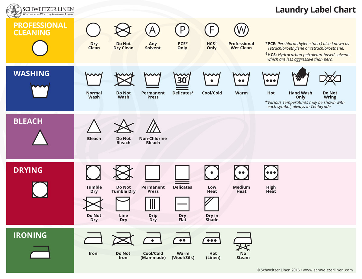 Free Printable Laundry Symbols Chart