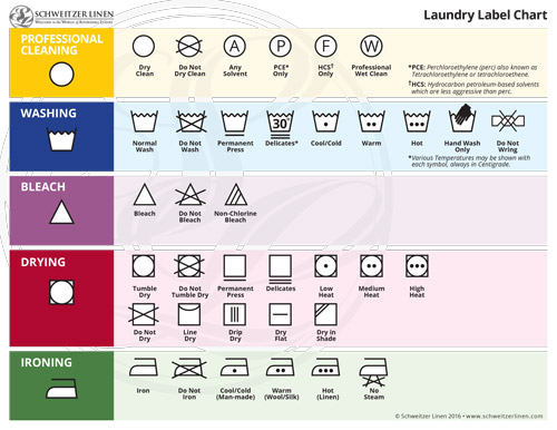 Image graphic thumbnail representation of the full Washing Instructions Chart which is available for download by clicking the graphic or link above.